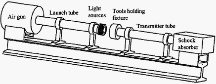 Fig. 1 Schematic description of the experimental setup